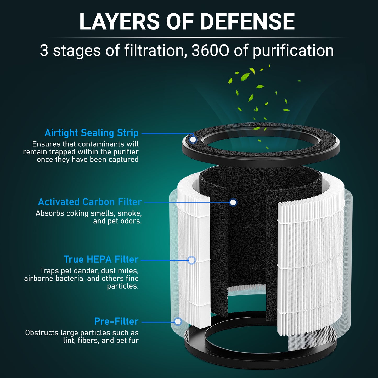 LEPL LAP1001 Air Purifier