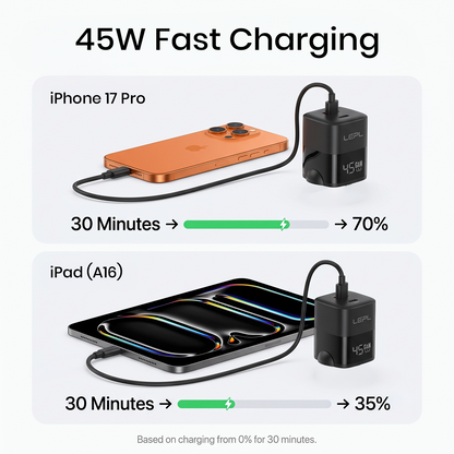 LEPL GaN Pro 45WAC 45W GaN Wall Charger, Black
